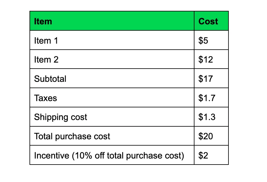 incentive-calculation.png