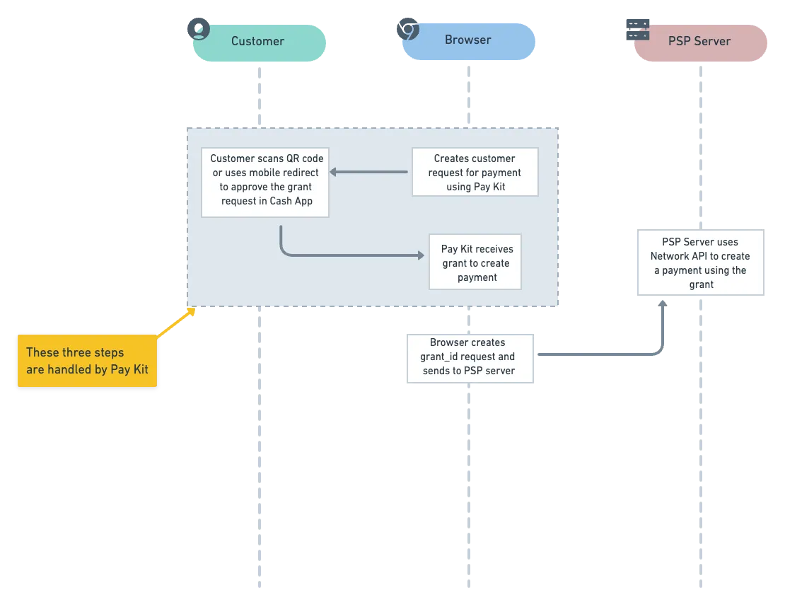 payment-processing-workflow.png